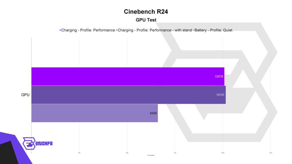 بنچمارک پردازنده گرافیکی Cinebench R24 لپتاپ Acer Predator Helios Neo 16