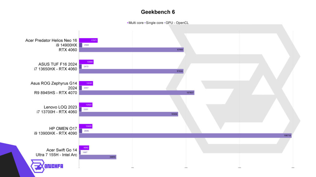 بنچمارک Geekbench 6 لپتاپ Acer Predator Helios Neo 16