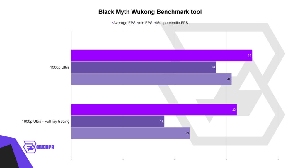 بازی Black Myth Wukong روی لپتاپ Acer Predator Helios Neo 16