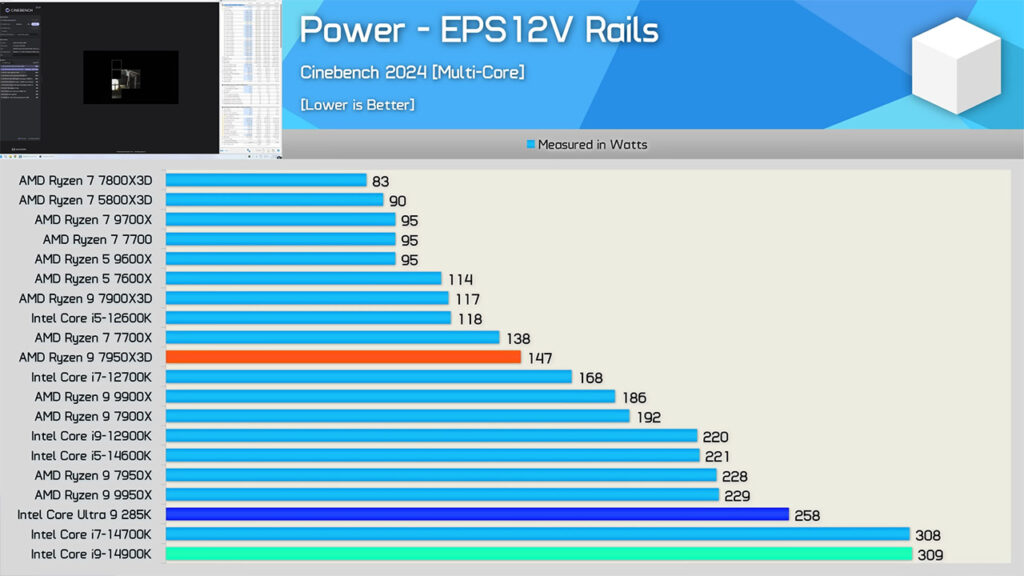 میزان مصرف برق Core Ultra 9 285k