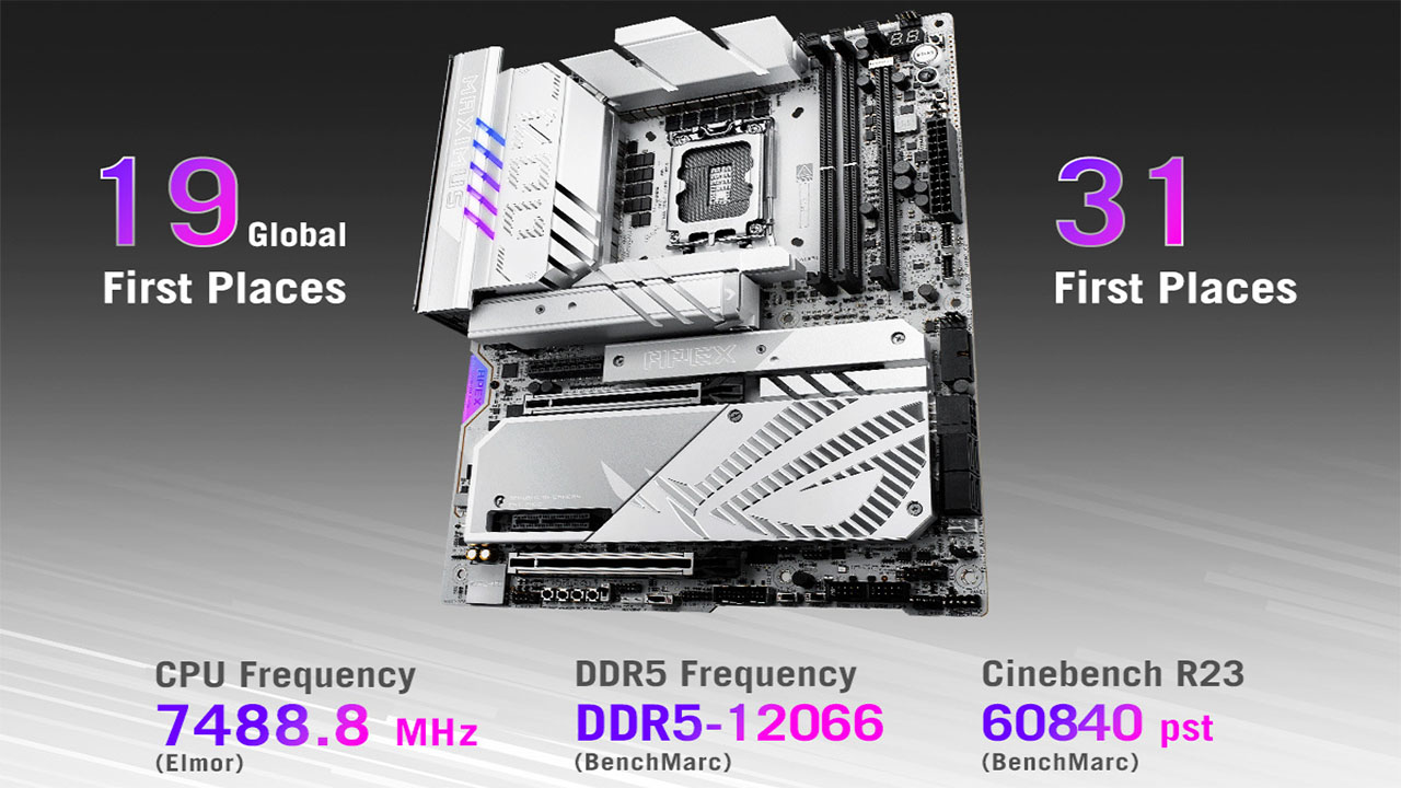 رکورد شکنی پردازنده اینتل Core Ultra 9 285K روی مادربرد ایسوس