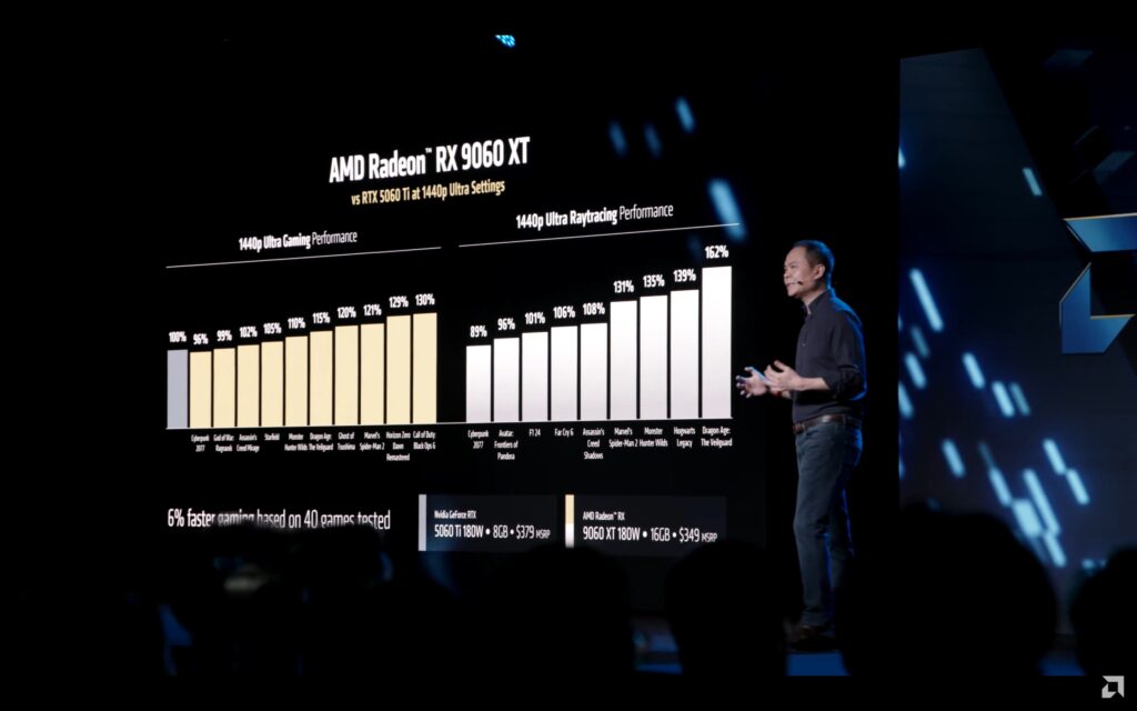 کارت گرافیک AMD Radeon RX 9060 XT