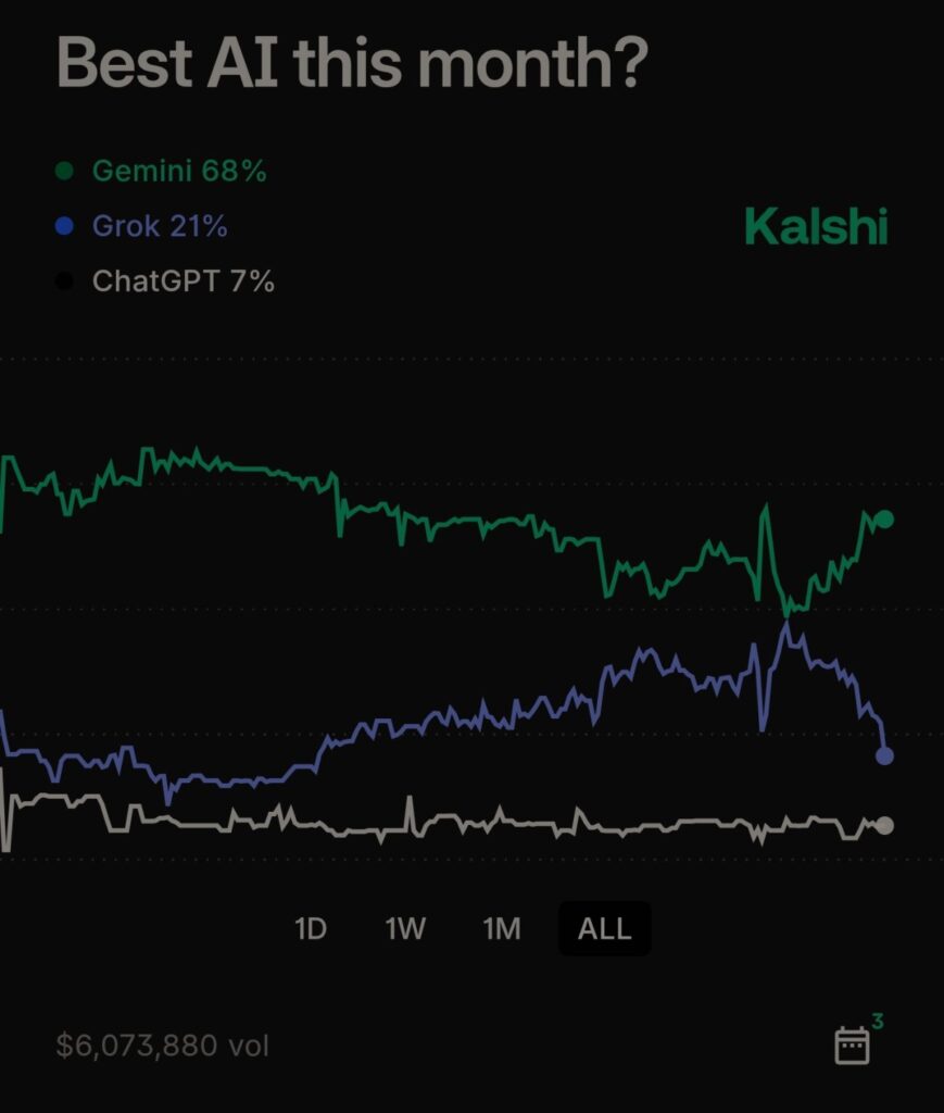 شرکت xAI گراک