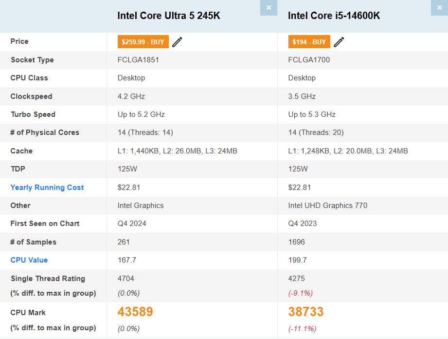 بنچمارک پردازنده اینتل Core Ultra 5 245HX