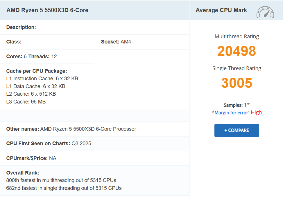 اولین بنچمارک پردازنده AMD Ryzen 5 5500X3D مشاهده شد