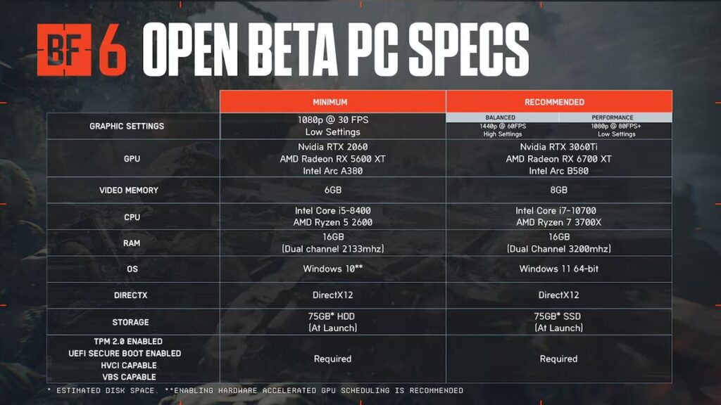 سیستم مورد نیاز بازی Battlefield 6